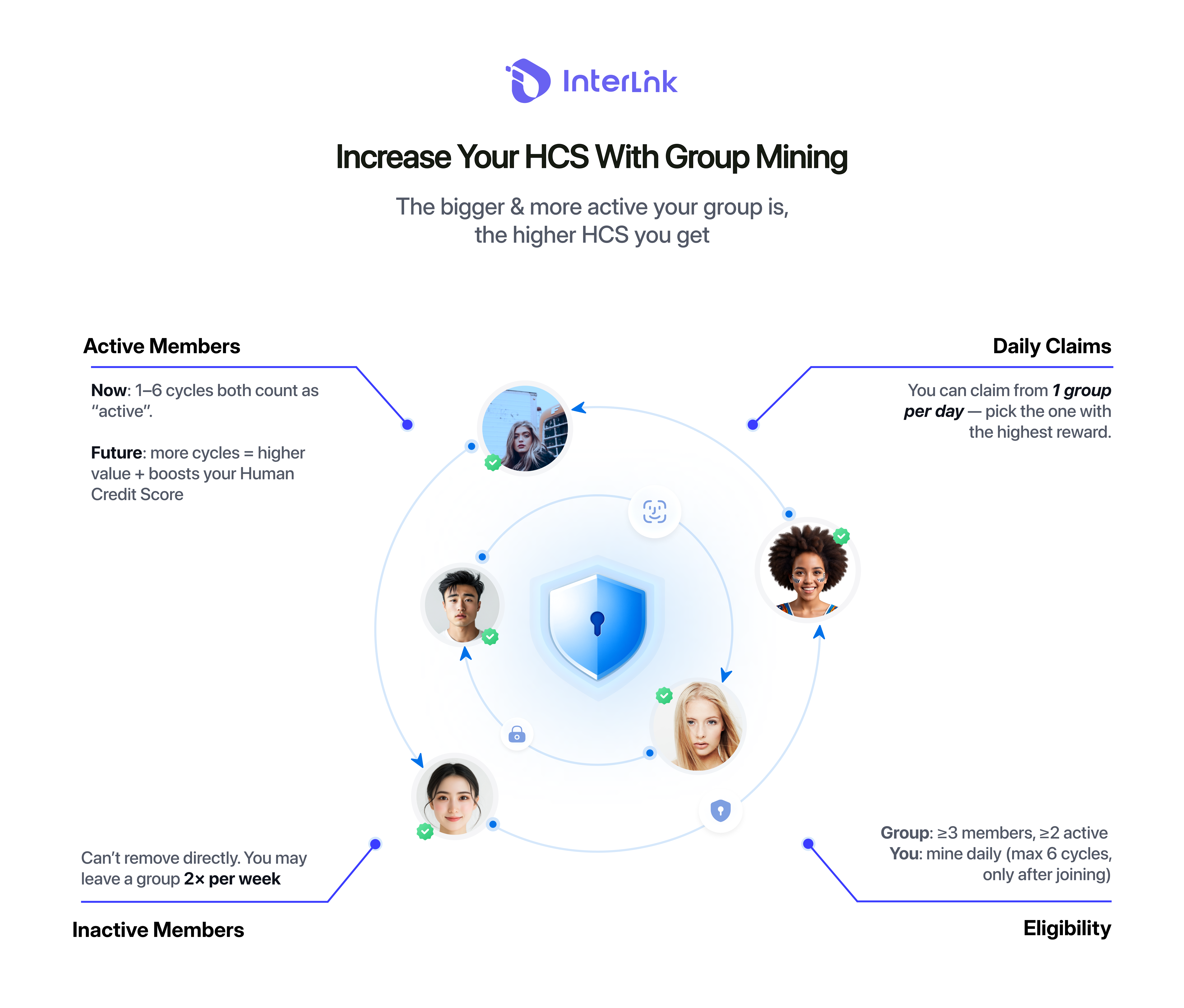 Group mining can boost your HCS